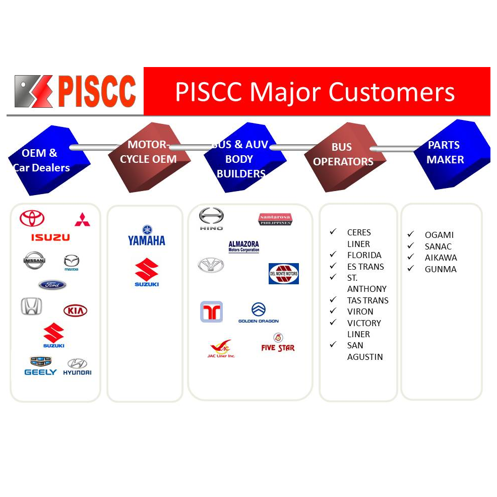 Working at Philippine Industrial Sealants & Coatings Corporation Bossjob